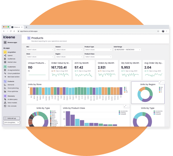 All your products data in a single dashboard
