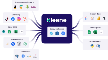 Deliver business-ready data faster with Kleene cloud data platform