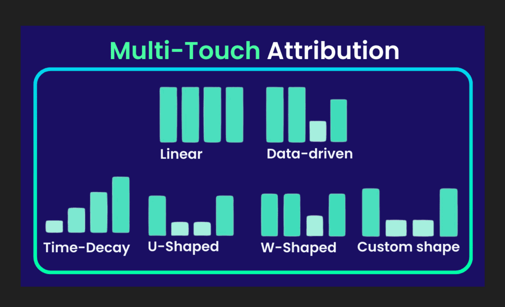 Multi-Touch Attribution