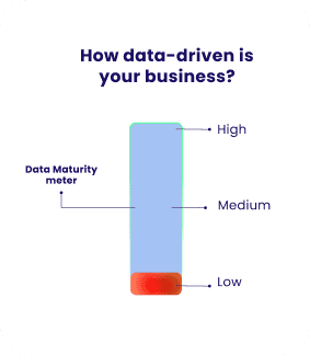 How data driven is your business graph